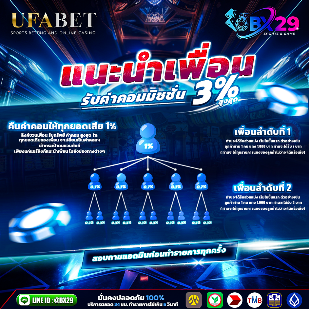 BX29 แนะนำเพื่อนรับ-3%-2